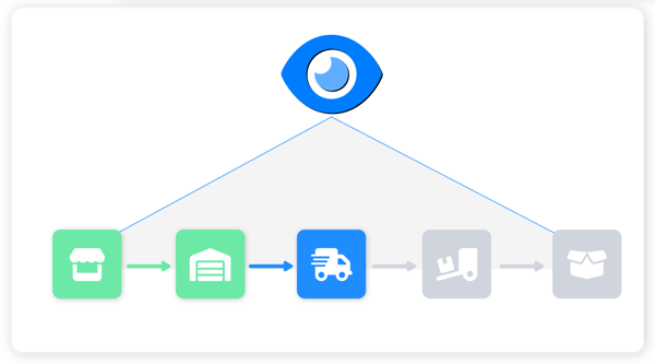 Ilustración de trazabilidad logística que muestra flujo desde tienda y almacén hasta transporte y etapas de entrega.