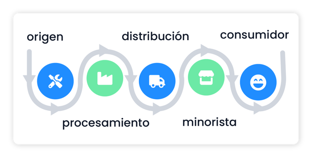 01_Trazabilidad