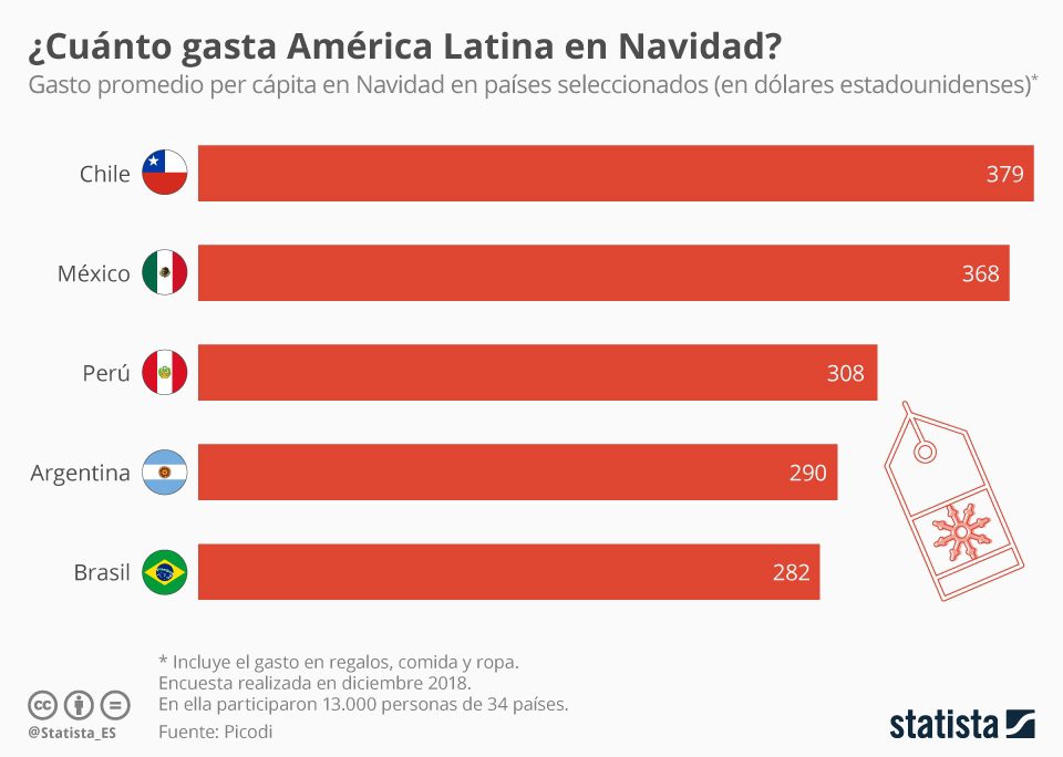 navidad