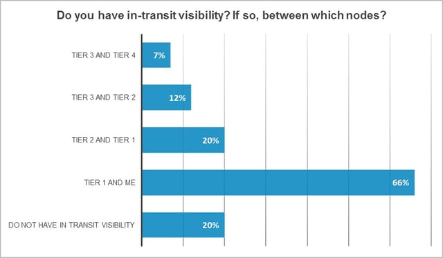 supply-chain-visibility-1-1.jpg