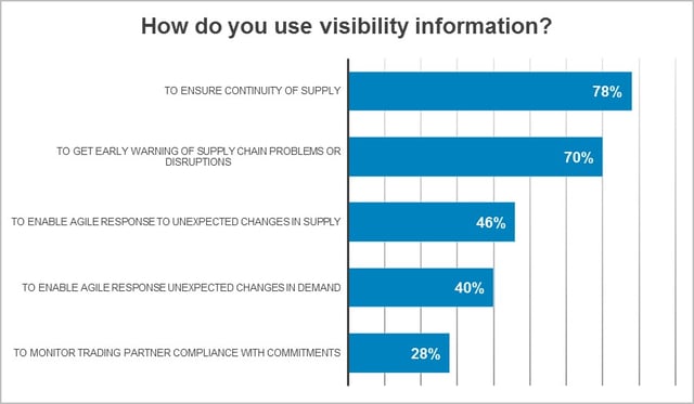 supply-chain-visibility-5-1.jpg