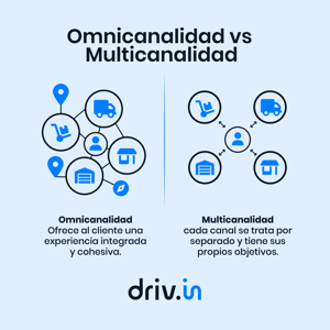 Post Drivin Omnicanalidad