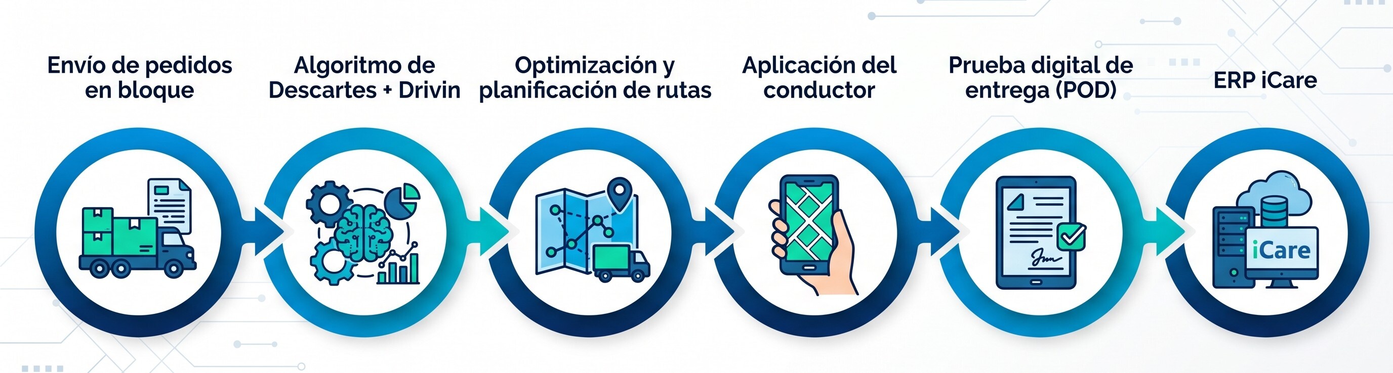 flujo homedoctor