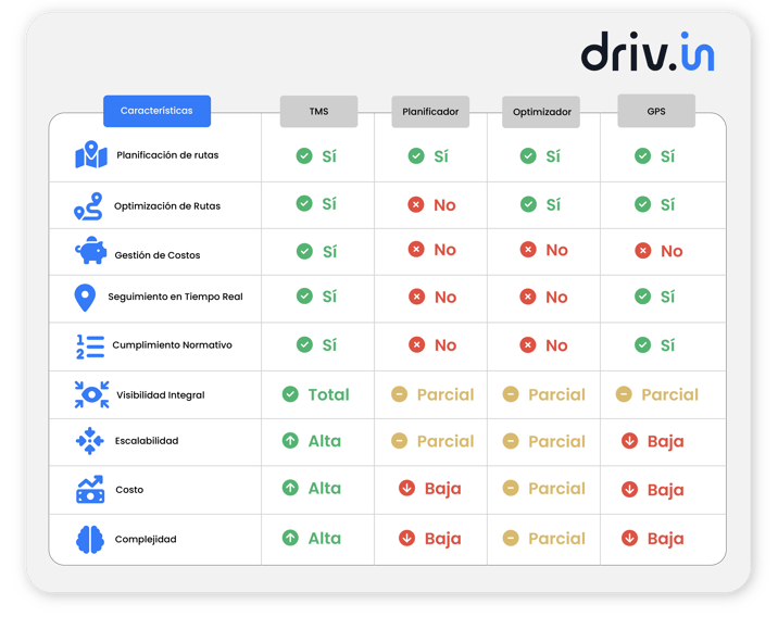 tms-vs-planificador-rutas-vs-gps