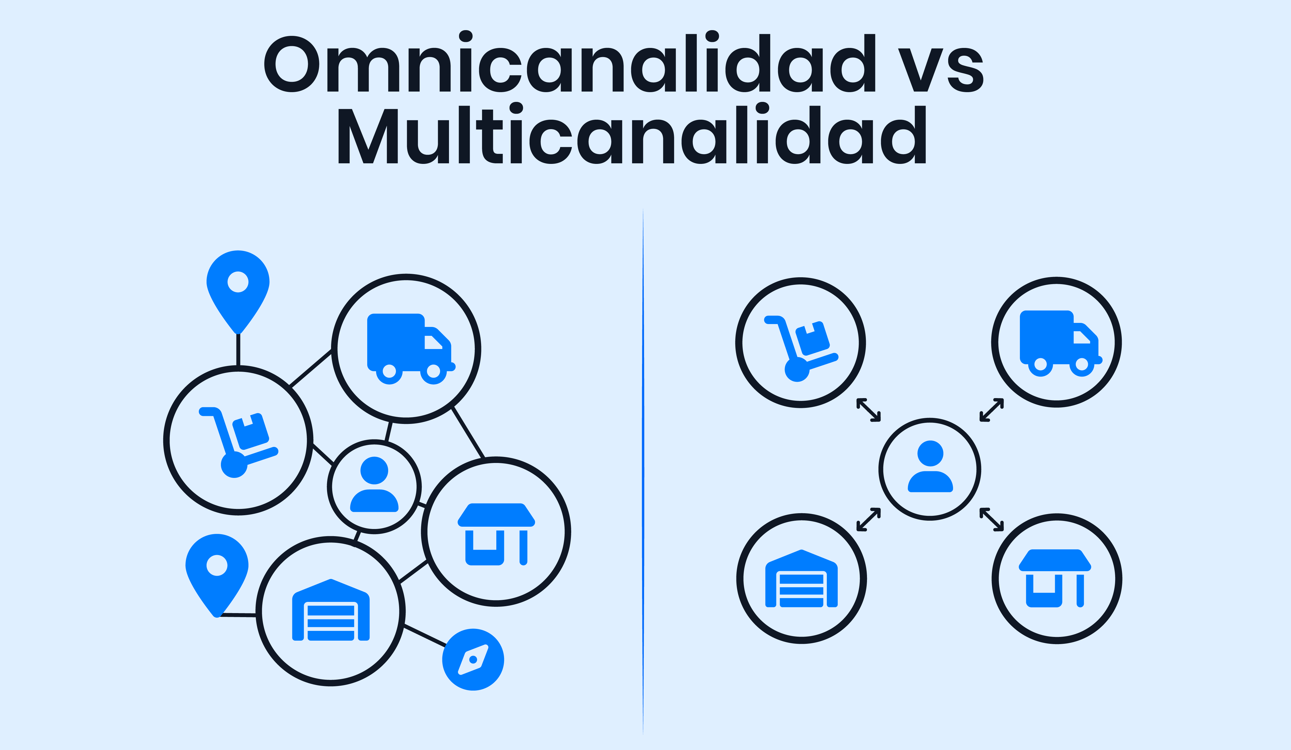 omnicanal-vs-multicanal-diferencias
